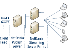 NetDania ServerAPI